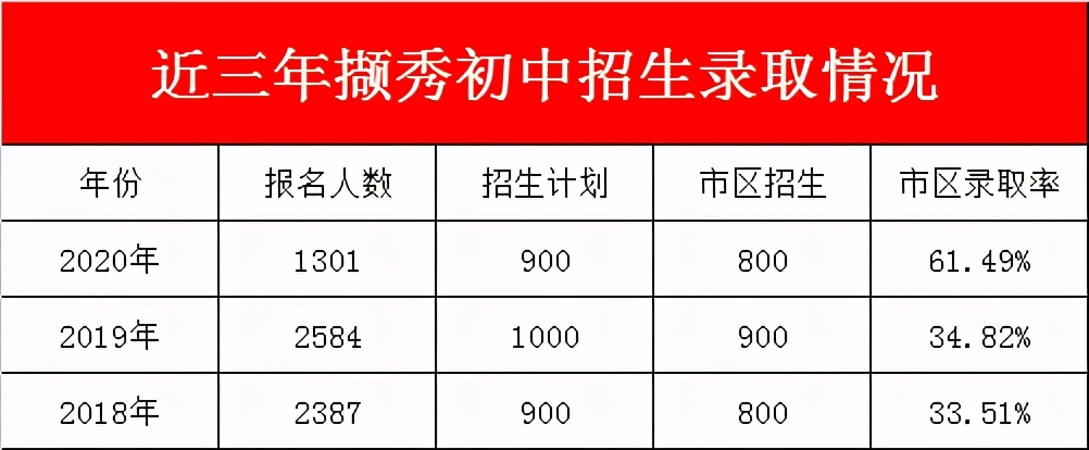 徐州撷秀初级中学七年级第一名,徐州撷秀中学升学率
