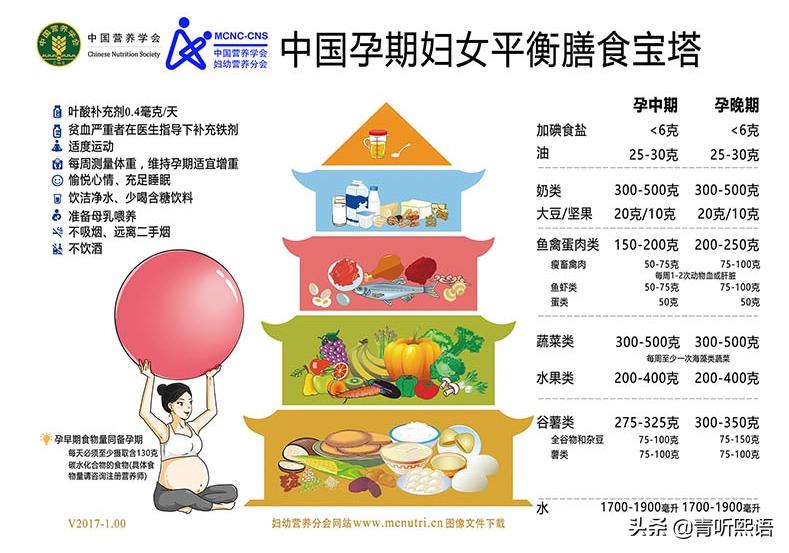 孕期每日膳食指导,孕期每个阶段需要怎么平衡膳食