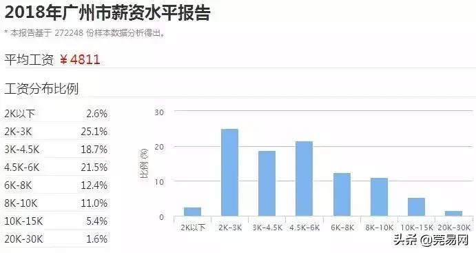 真实工资扎心,东莞平均工资真的上万了吗