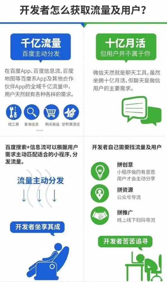 百度小程序需要什么条件,百度小程序没有发布入口