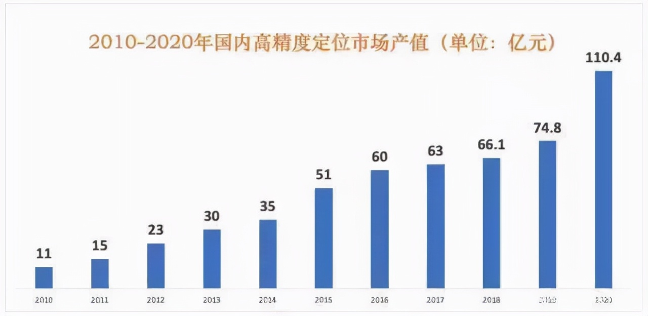 电动车租赁gps定位器,电动车租车专用gps