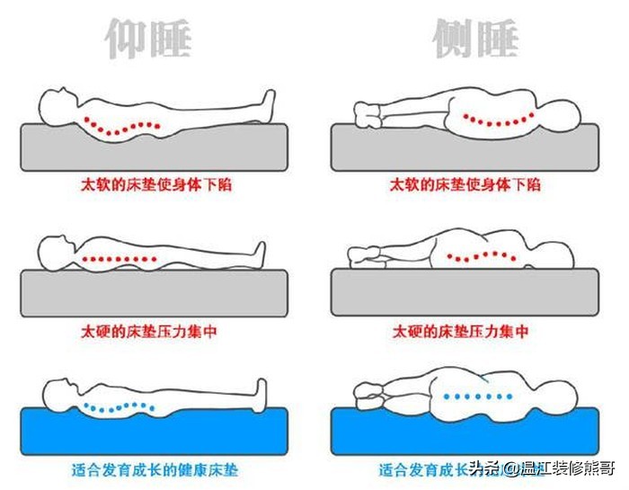 2000-3000的床垫如何选购,湖南myrna席梦思床垫如何选购