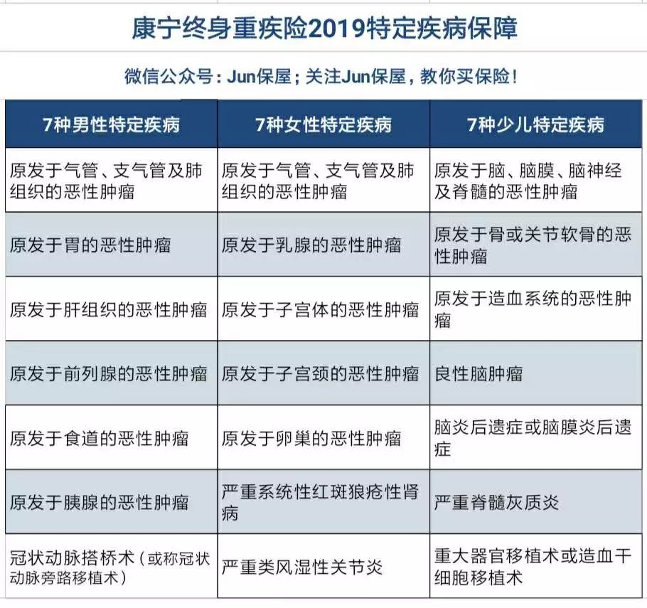 这样的保险你还会买吗,国寿康宁终身重疾险交多少钱