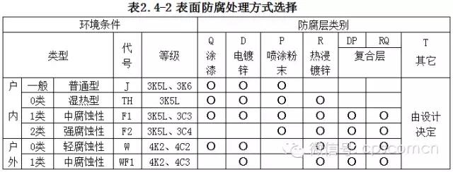 电缆桥架安装技术规范标准最新,电缆桥架安装施工要求及规范