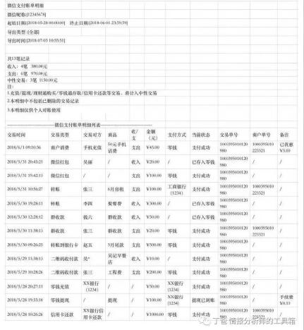 寰俊璋冭韩浠借瘉淇℃伅,寰俊璋冭瘉