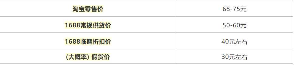 比淘宝拼多多还便宜的购物网站,比拼多多淘宝还低价的货源网