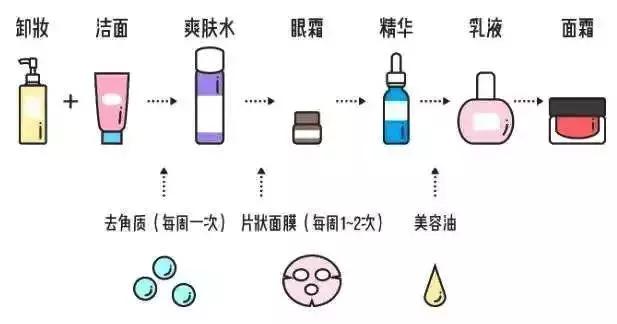 8款最好用护肤品推荐,价格亲民又特别好用的精华