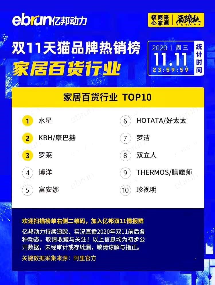 德国康巴赫双11火爆天猫，映射消费者对品质和健康的追求