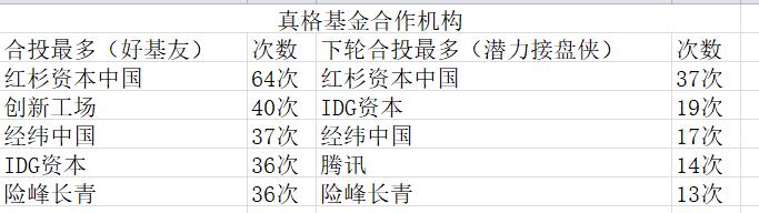 “天使”真格今何在？*币特比**上有传说