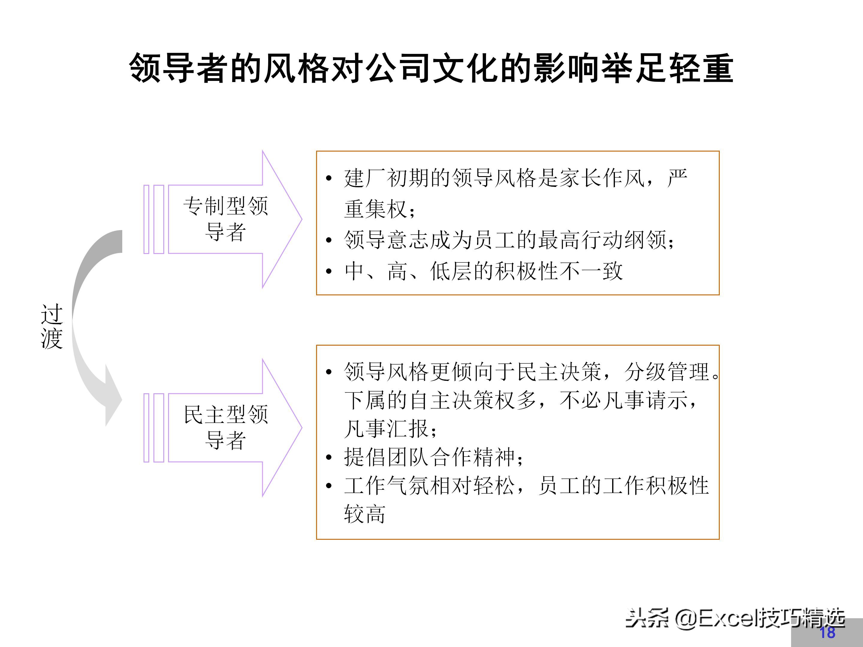 华为企业文化建设方案,链家企业文化建设方案