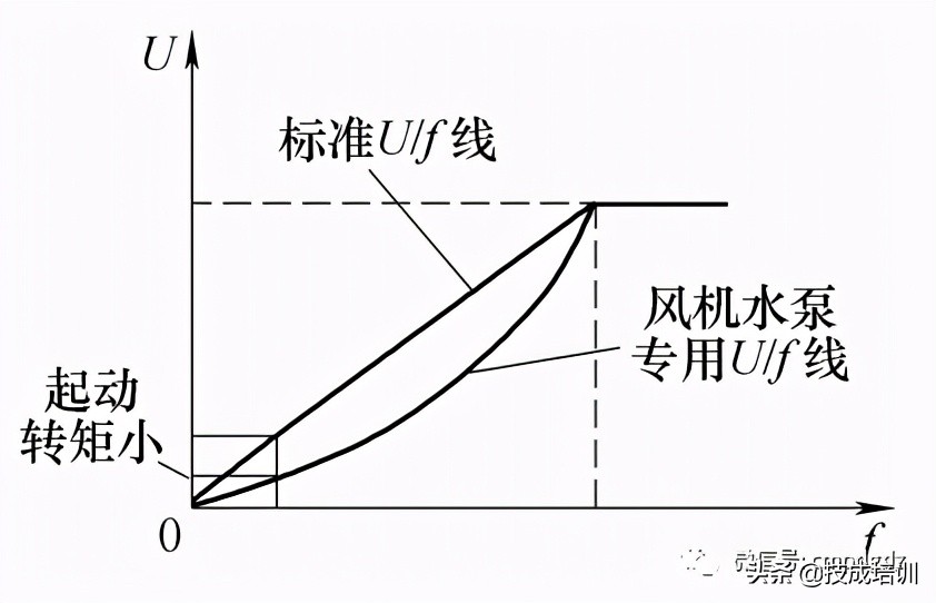 变频器故障维修大全,变频器故障大全及维修方法