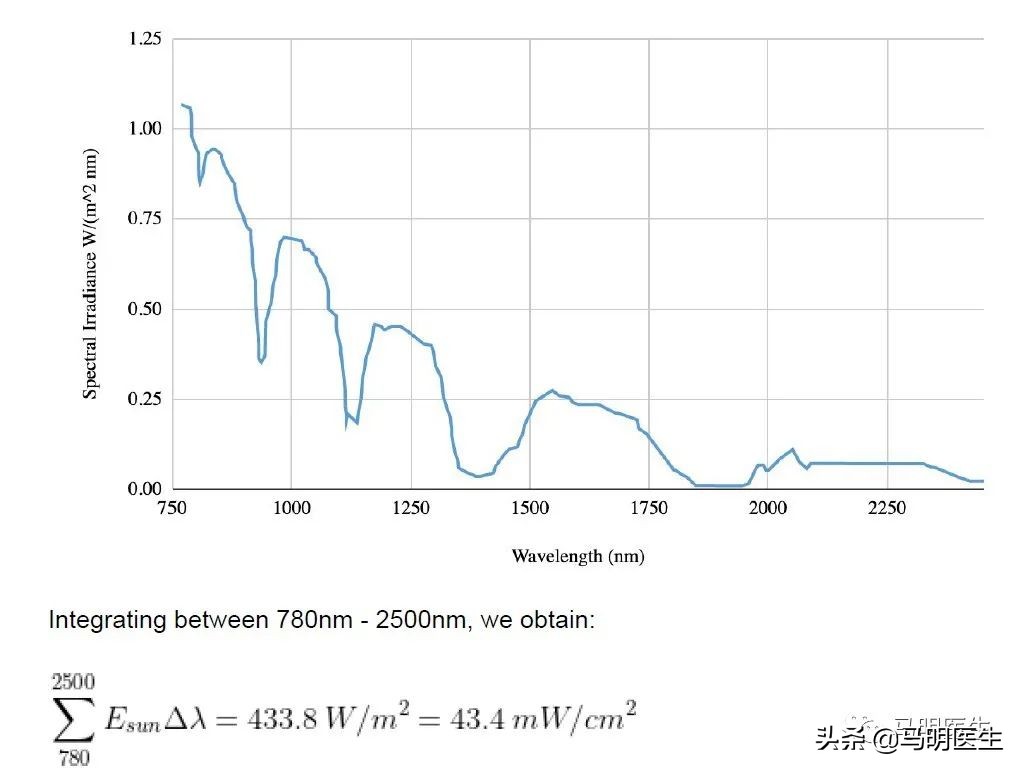 红光治疗对人体有害么,红光治疗对皮肤的危害
