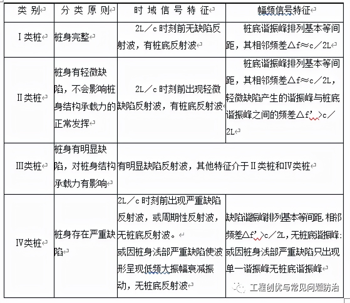 phc300预应力管桩价格走势,phc预应力混凝土管桩施工方案