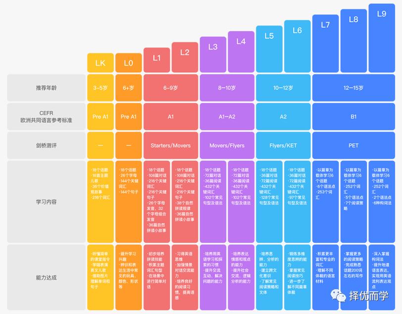 51talk全程英语孩子听不懂,51talk不上课家长看得到吗