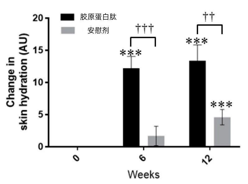 胶原蛋白到底是不是伪科学,胶原蛋白是美容还是智商税