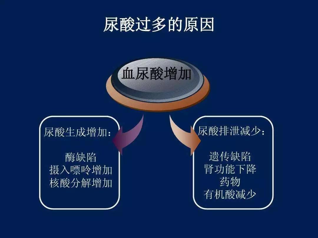怎样知道痛风尿酸偏高,怎样知道有痛风结晶