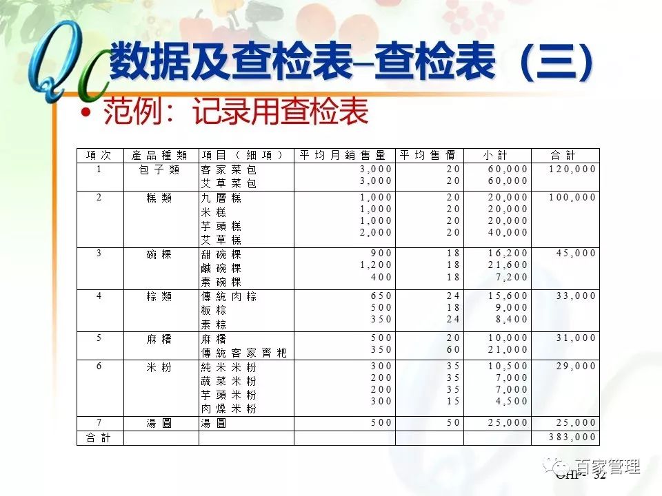 怎么制作qc七大手法ppt,qc七大手法相对应的图表