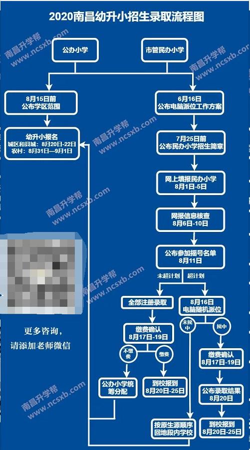 南昌最好的民办小学,南昌公办学校免学费