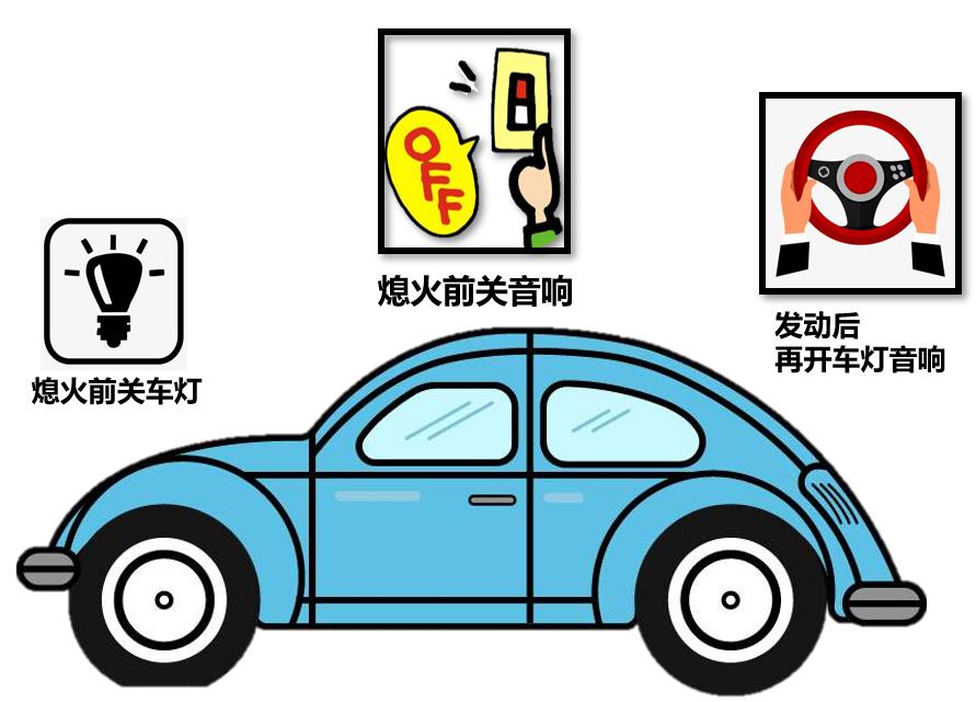 汽车蓄电池寿命还有20%什么意思,汽车蓄电池寿命到多少就该换了