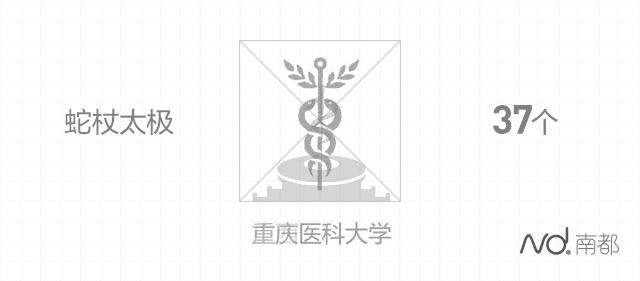 想考哪所大学?你和哪所大学“合得来”?看看校徽就知道了