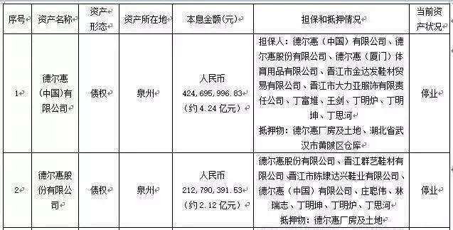 富贵鸟鞋破产了怎么还卖鞋呢,富贵鸟退市原因