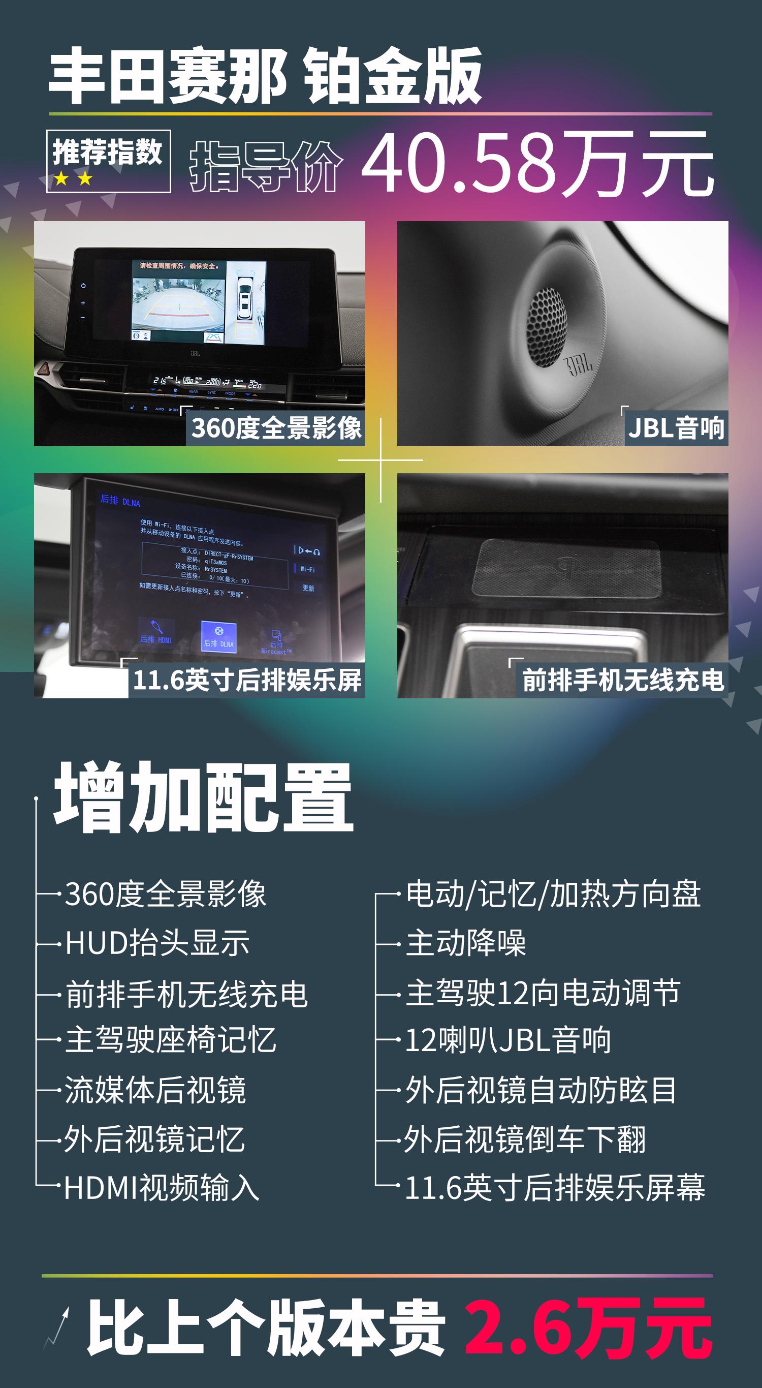 丰田赛那即将上市,全新丰田赛那预计年内上市