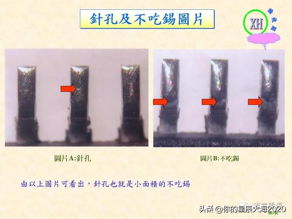 质量月专题｜QCC案例之降低波焊不良率