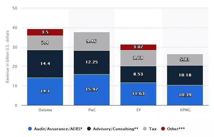德勤硕士起薪,德勤出来的人好就业吗