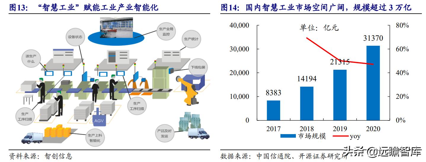 美格智能：换道超车，智能模组+终端，万物智联时代迎来放量期