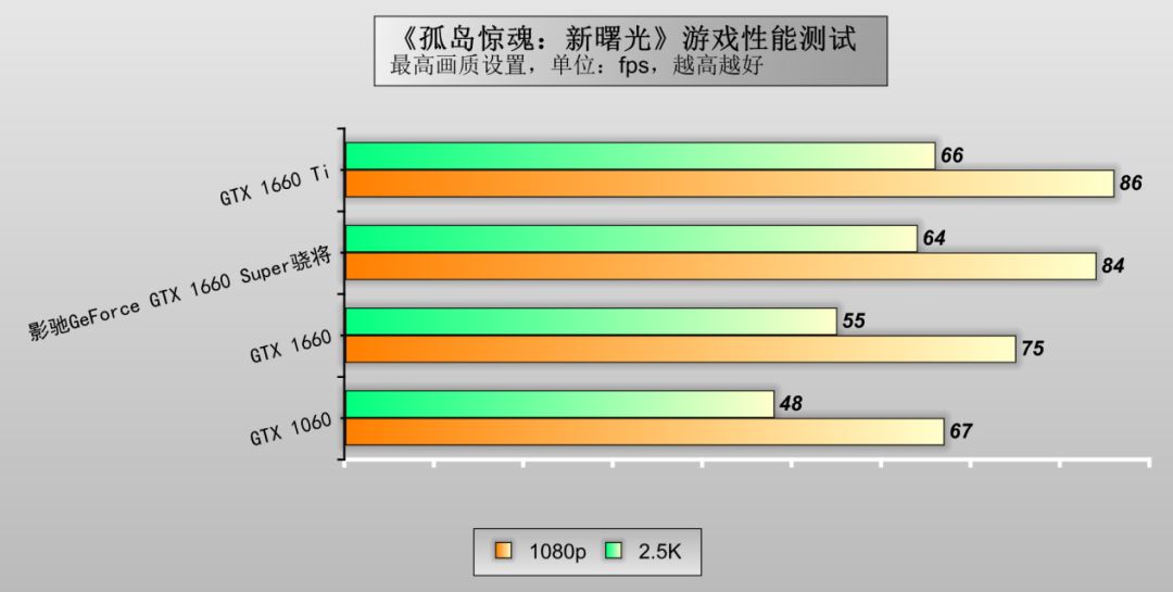 影驰gtx1660super6g骁将和大将,影驰gtx1660super6g骁将