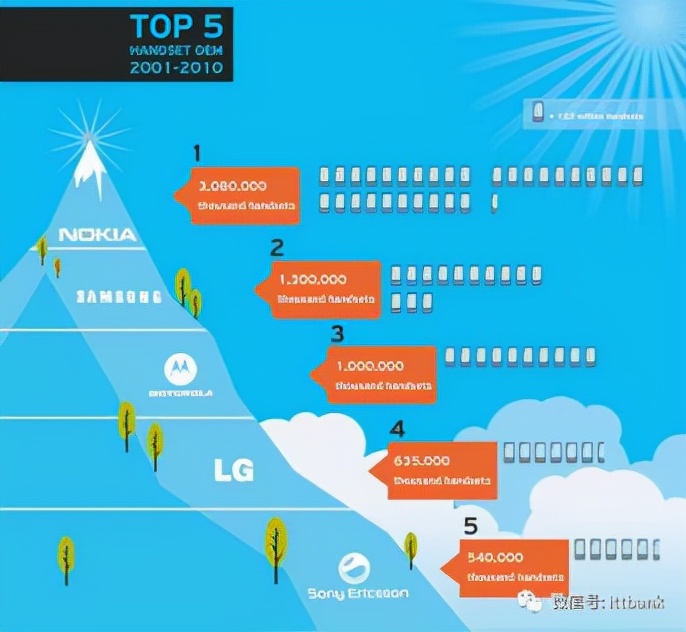 通信历史连载,通信发展史动画