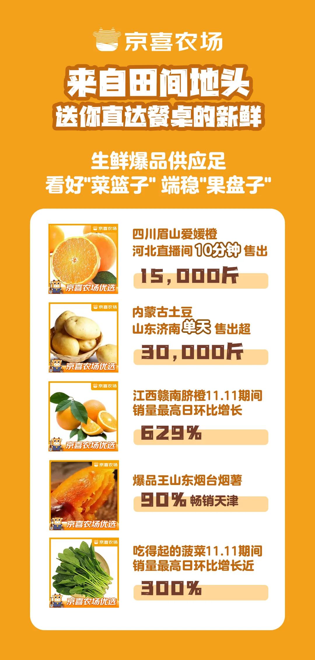 新模式、新玩法、新体验：京喜11.11全面激发新兴市场消费活力