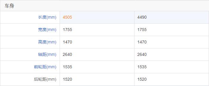 新款马3和老款的对比,保值率低的两厢车