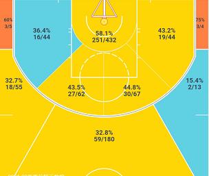 聚焦|朴实无华的武切维奇，凭什么在天赋横飞的联盟站稳脚跟？