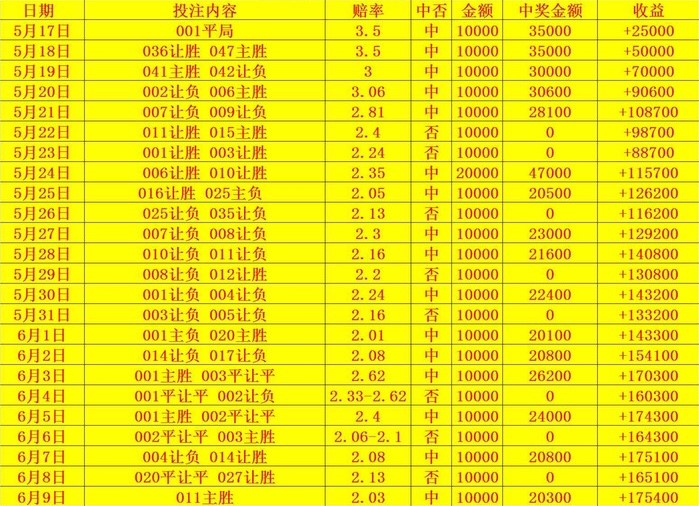 足球球员买足彩,如何正确的把足彩当作一种投资