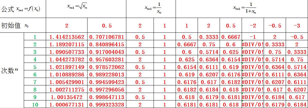 大自然的分形几何学,大自然的几何图形拼图