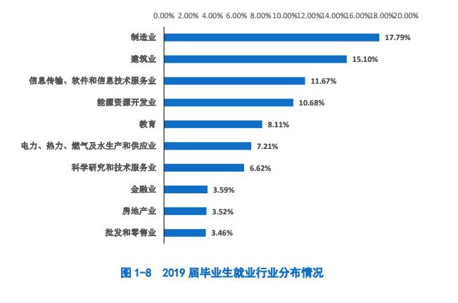 2023中国矿业大学毕业生薪酬排名,中国矿业大学前景和待遇