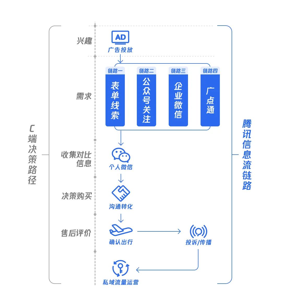 旅行社营销的成功案例,旅行社获客渠道