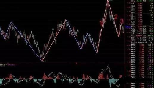 终于有人把股票讲明白,股市到6千点时什么股票涨得多