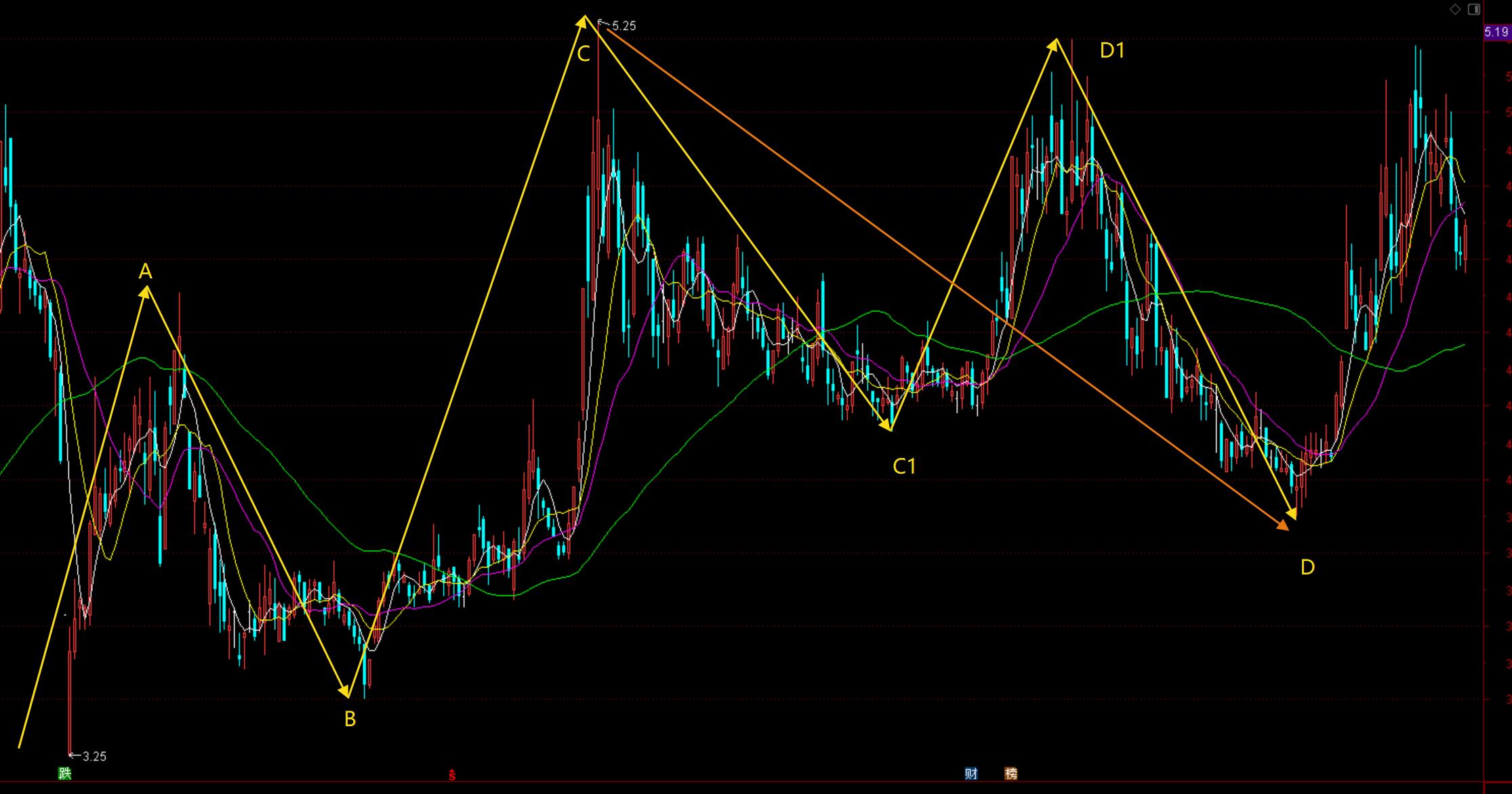 次新股正确操作策略,次新股操作方法和技巧