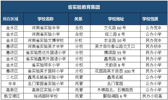 河南省实验学校集团,河南省实验集团
