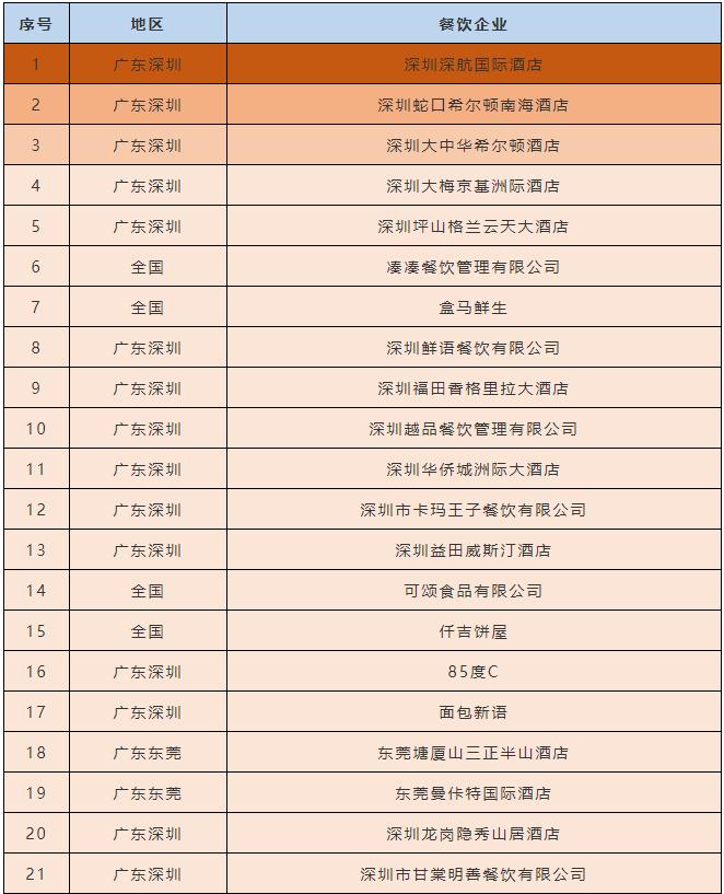 新东方学厨毕业去哪里找工作,深圳新东方学厨学费