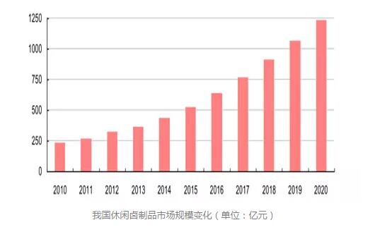 深圳绝味鸭脖加盟大概需要多少钱,北京加盟绝味鸭脖一年能赚多少钱