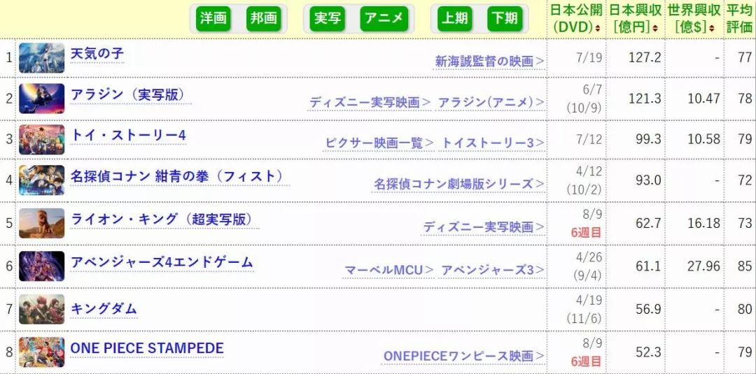 天气之子视频四分半片段,天气之子4k试驾视频