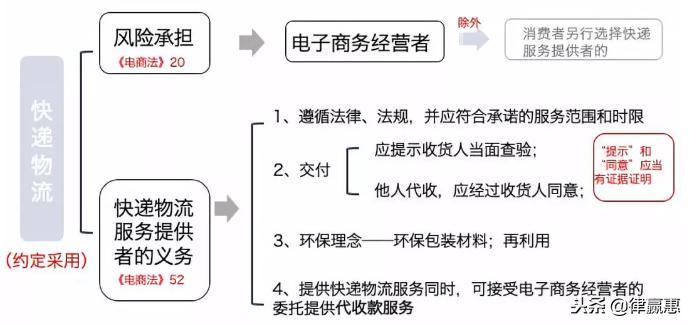 绝对干货完整版,绝对干货外贸