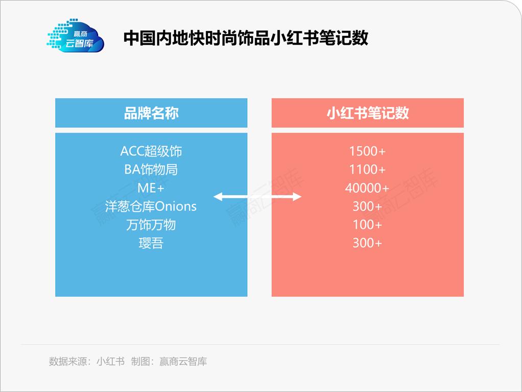 解码新兴饰品选址心机：本土冲流量，外资博调性丨门店密码
