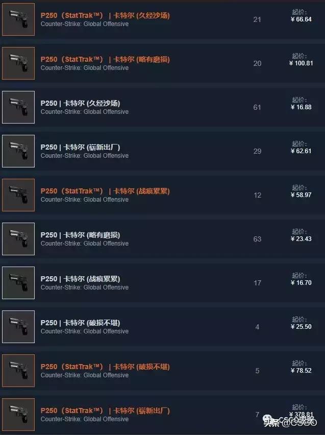 「皮肤控」第43期：荒野反叛，把头打烂！先锋大行动*器武**箱介绍