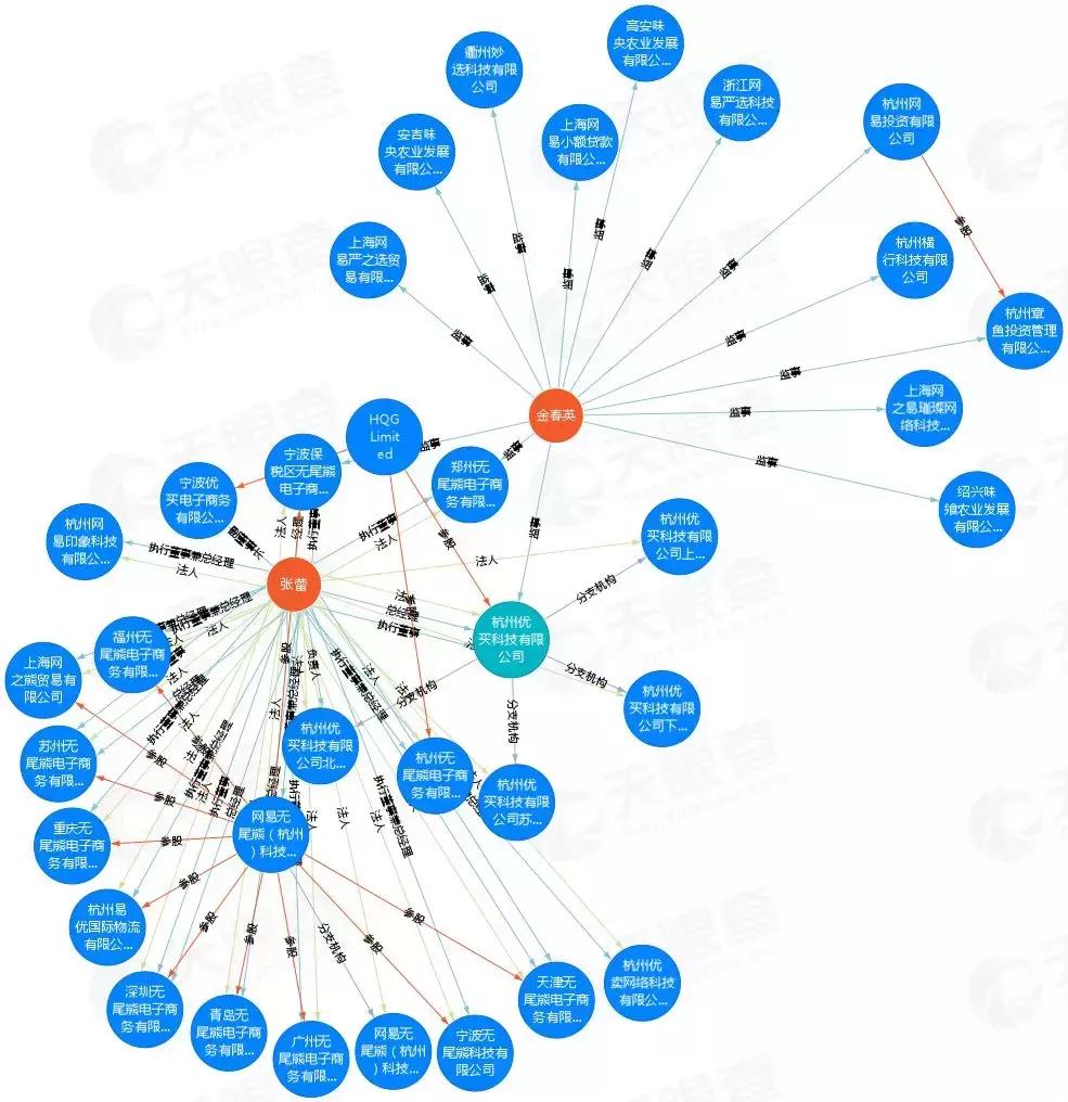 网易考拉到底有没有售假,网易考拉是不是很多假货