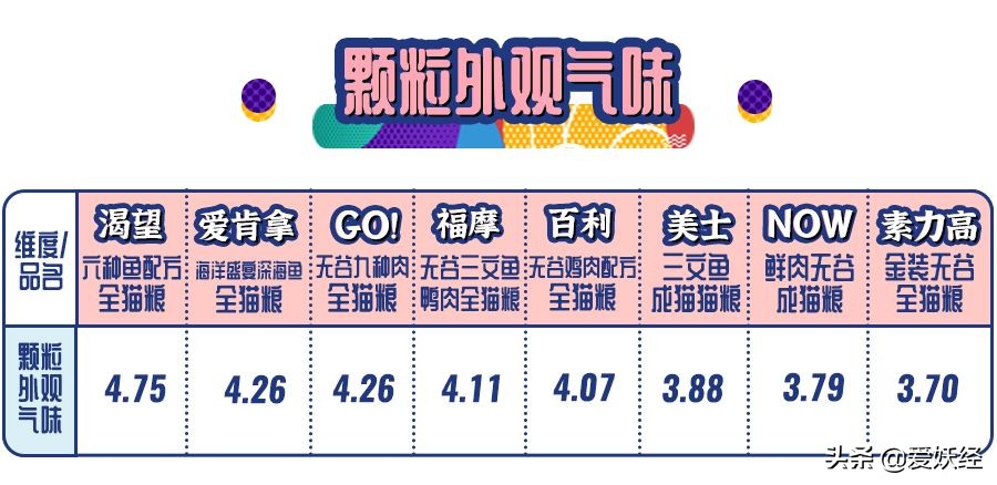 十大良心进口猫粮排名测评,进口天然猫粮