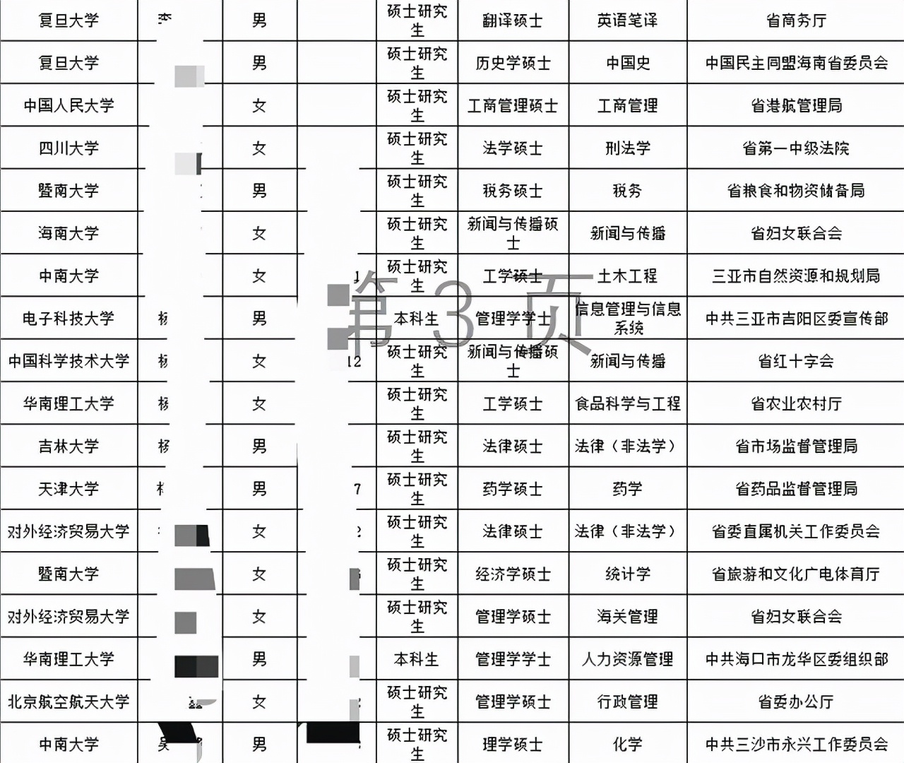 海南2020年面向高校定向选调,海南省2024定向选调公告